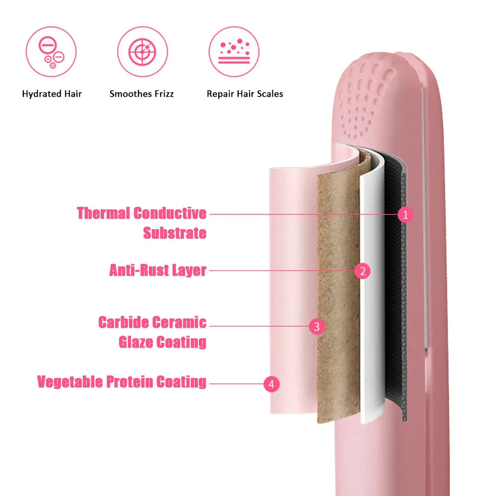 Smooth & Sleek Hair Iron